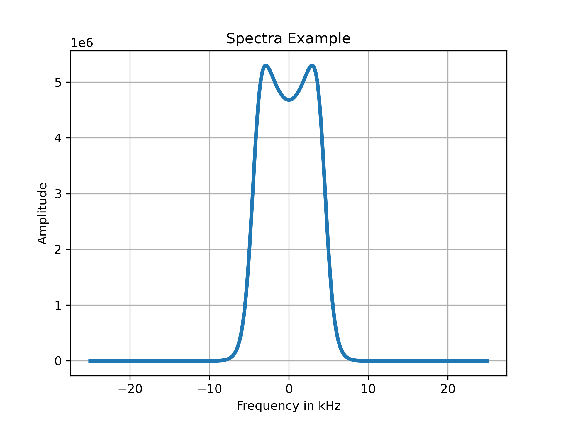 _images/introexamplespec.png